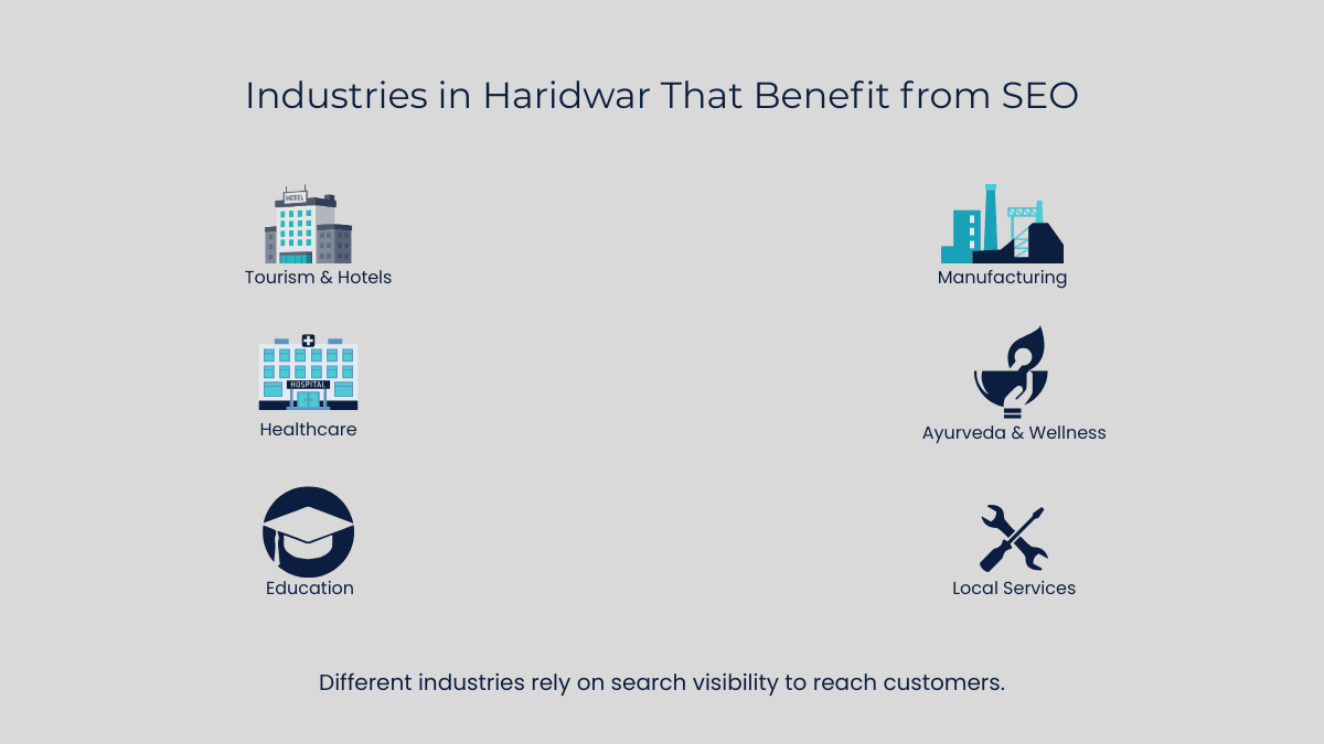 Different types of businesses in Haridwar that can benefit from SEO