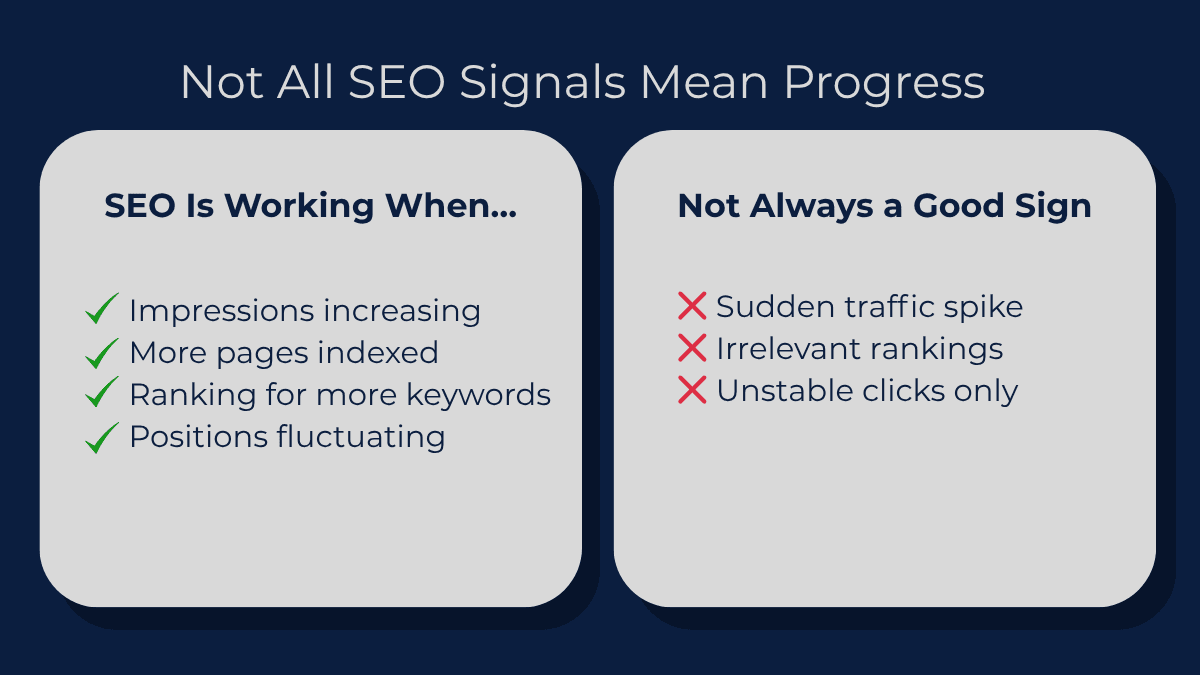 Diagram comparing real SEO progress signals versus misleading metrics like random traffic spikes
