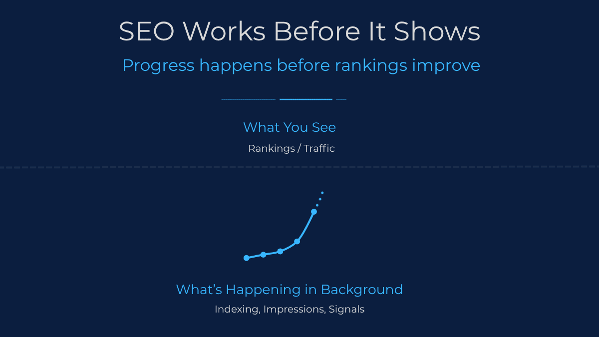 Illustration showing SEO progress building in background before visible rankings and traffic increase