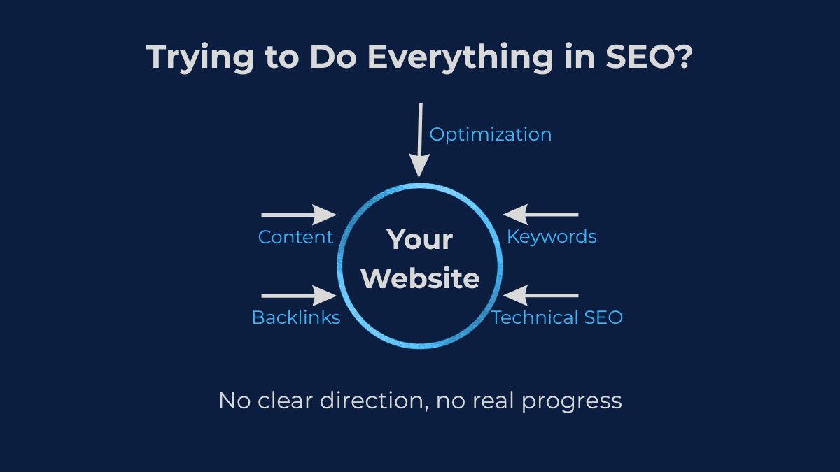 Illustration showing confusion in SEO priorities when starting with too many tasks at once