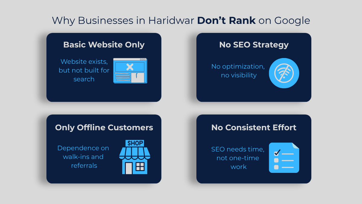 Illustration of common reasons why businesses in Haridwar do not rank on Google search results