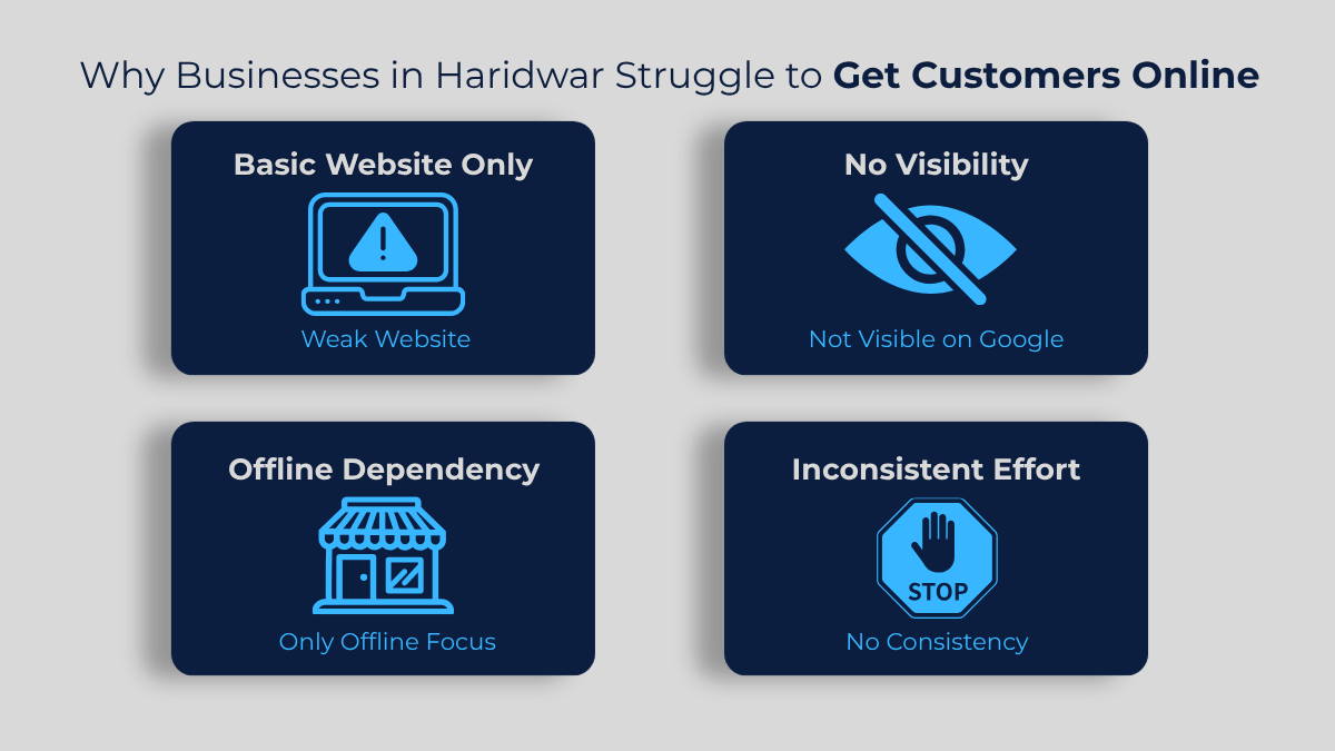 Illustration shows common reasons why businesses in Haridwar struggle to get customers online through Google