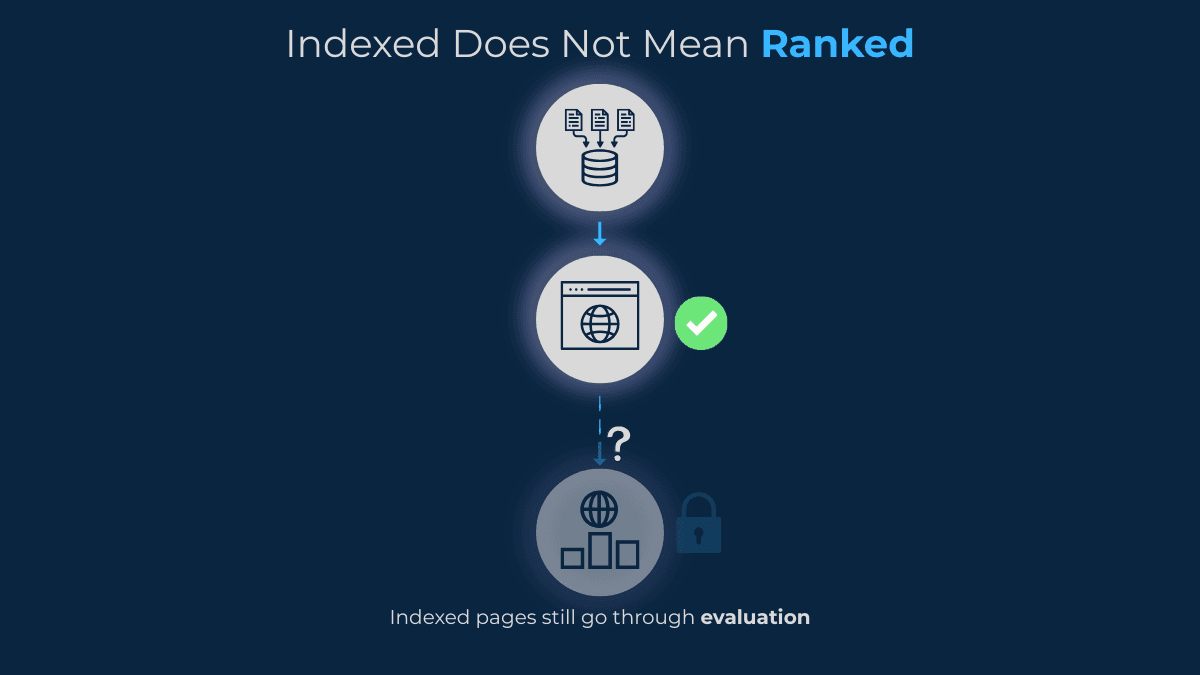 illustration showing a webpage indexed by Google but still waiting for ranking visibility and trust evaluation