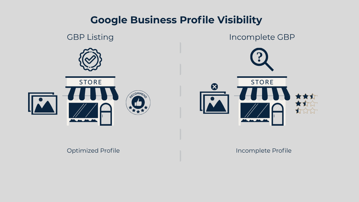 Weak Google Business Profile affecting local search visibility for businesses in Haridwar