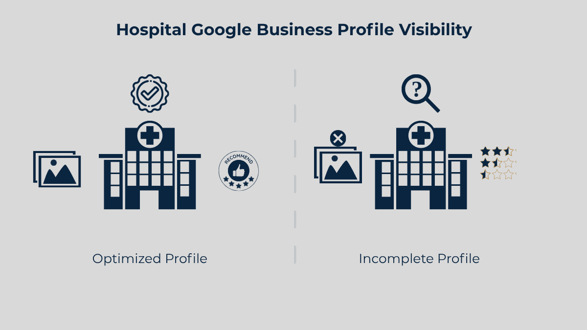 Weak Google Business Profile for hospital in Haridwar reducing local search visibility and patient discovery