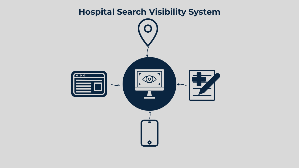 Hospital in Haridwar improving Google discoverability through local SEO and structured search visibility
