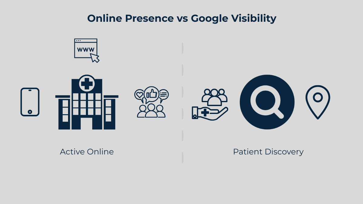 Hospitals in Haridwar invisible on Google despite having websites and social media presence