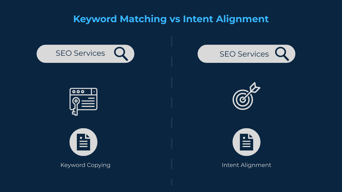Search intent alignment compared with copying competitor keywords mechanically without understanding user needs