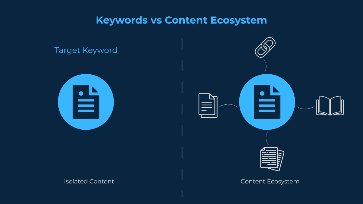 Unique SEO positioning and topical identity compared with generic competitor keyword copying strategy