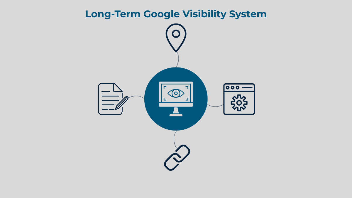 Businesses in Haridwar building long-term Google rankings and local SEO visibility that matters more than followers