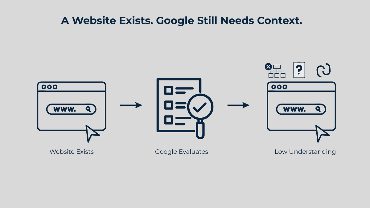 Local business website in Haridwar existing online but not visible properly on Google search results