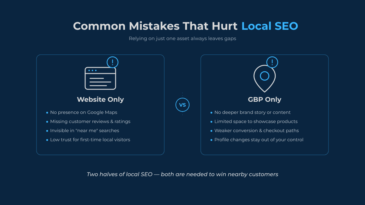 Illustration showing common mistakes businesses make by relying only on a website or only on Google Business Profile.