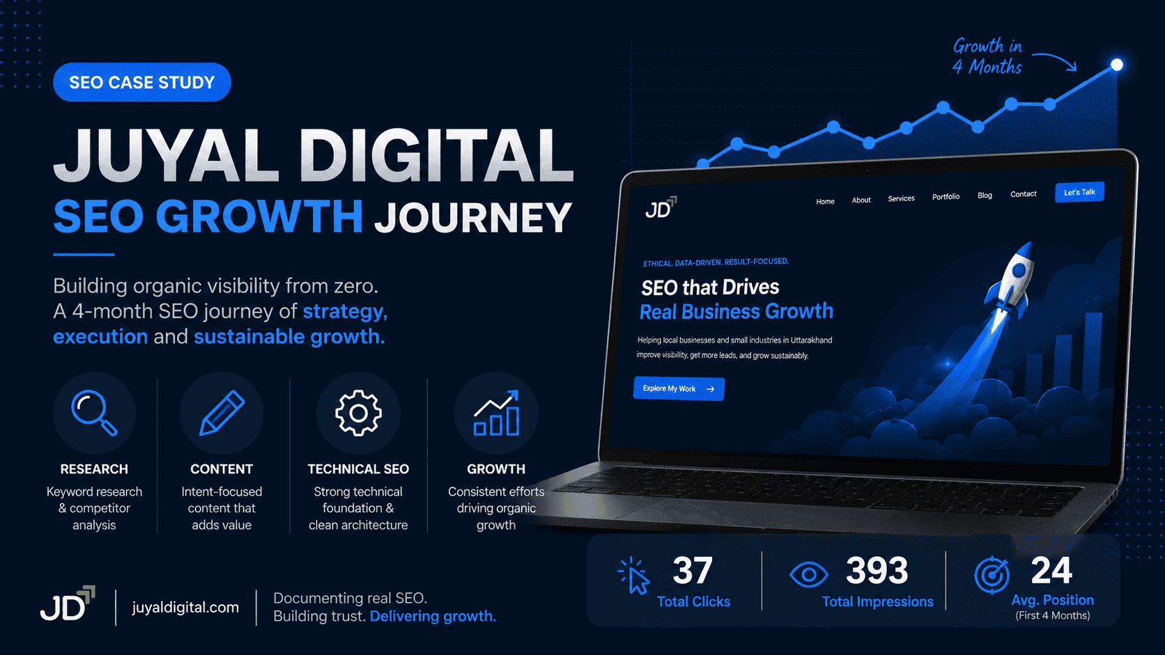 Hero illustration for Juyal Digital SEO Growth Journey case study showing a website mockup, SEO strategy, content, technical SEO and organic growth metrics.